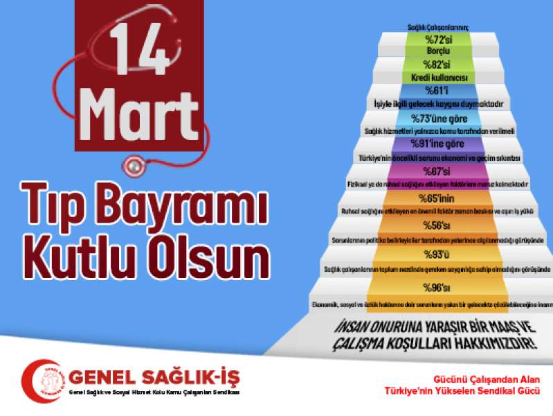 Genel Sağlık-İş Pandemi ve Sağlık Çalışanları Araştırma Raporu: Sorunlar Yumağı Büyüyor