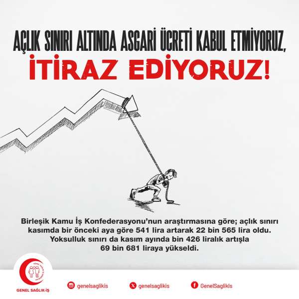 Açlık Sınırı Altında Asgari Ücreti Kabul Etmiyoruz, İtiraz Ediyoruz!